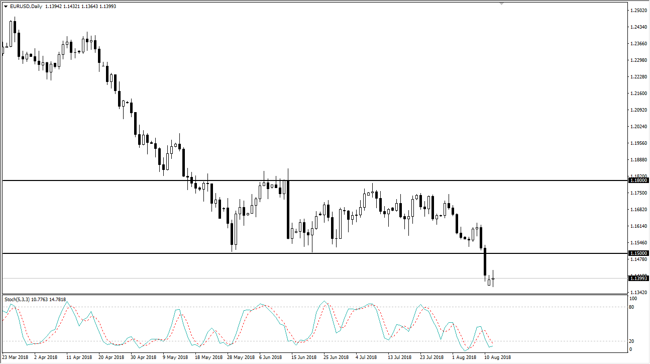 previsioni EUR/USD previsioni EUR/USD